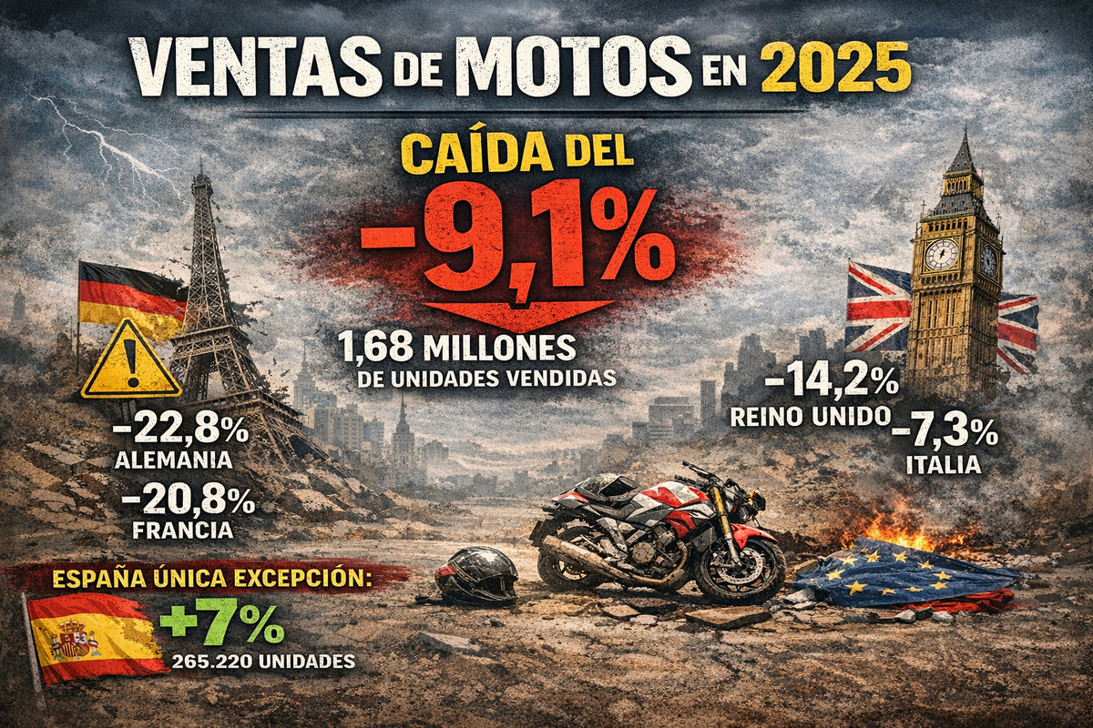 Las ventas de motos en Europa se hunden en 2025... menos en España