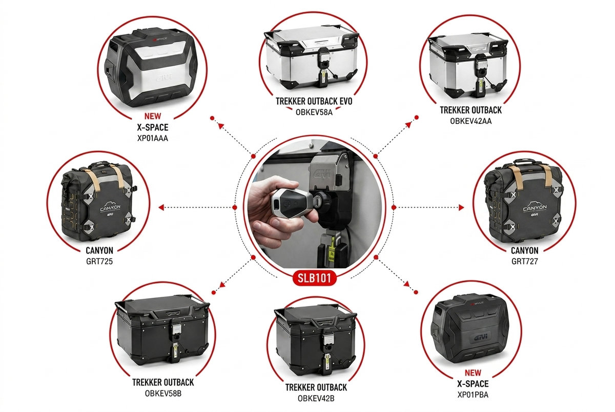 GIVI One Single Key: las maletas que funcionan con la llave de tu BMW