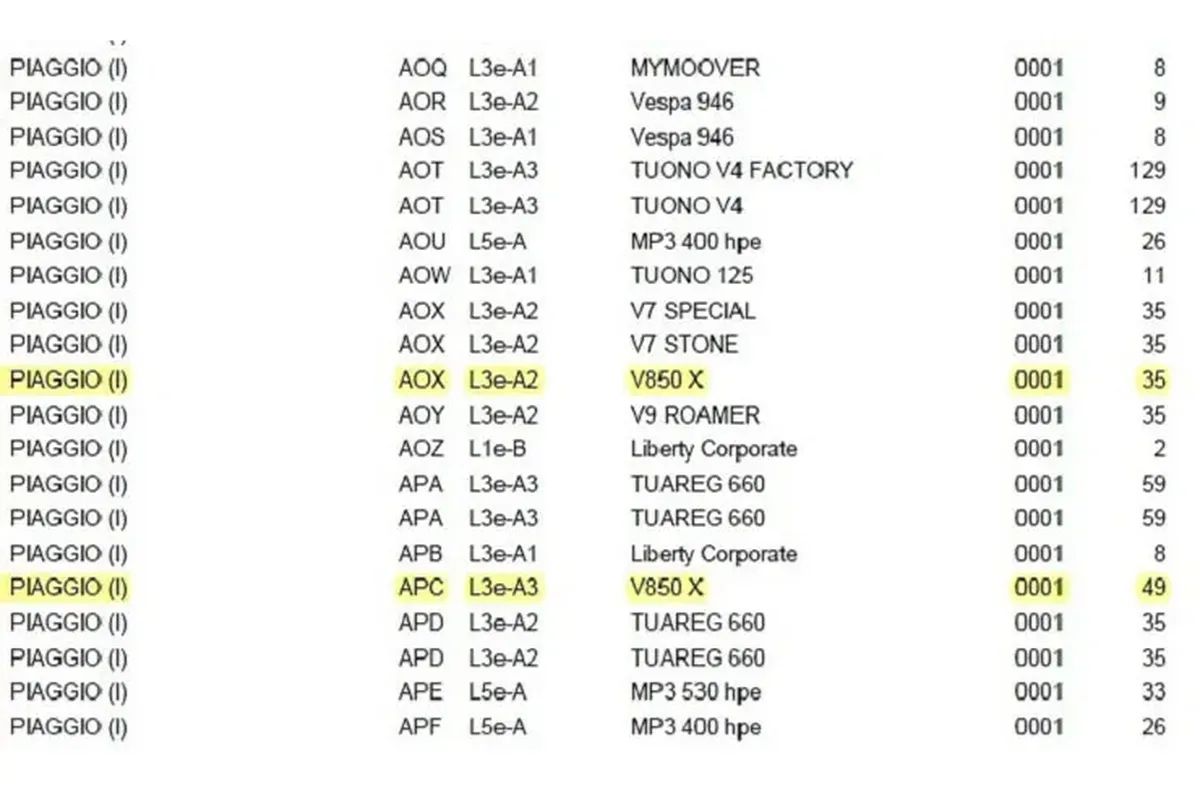 Moto Guzzi V850 X: nueva retro para 2023