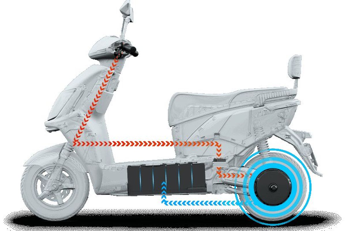 6 cosas sobre Yadea: el gigante de los scooter eléctricos