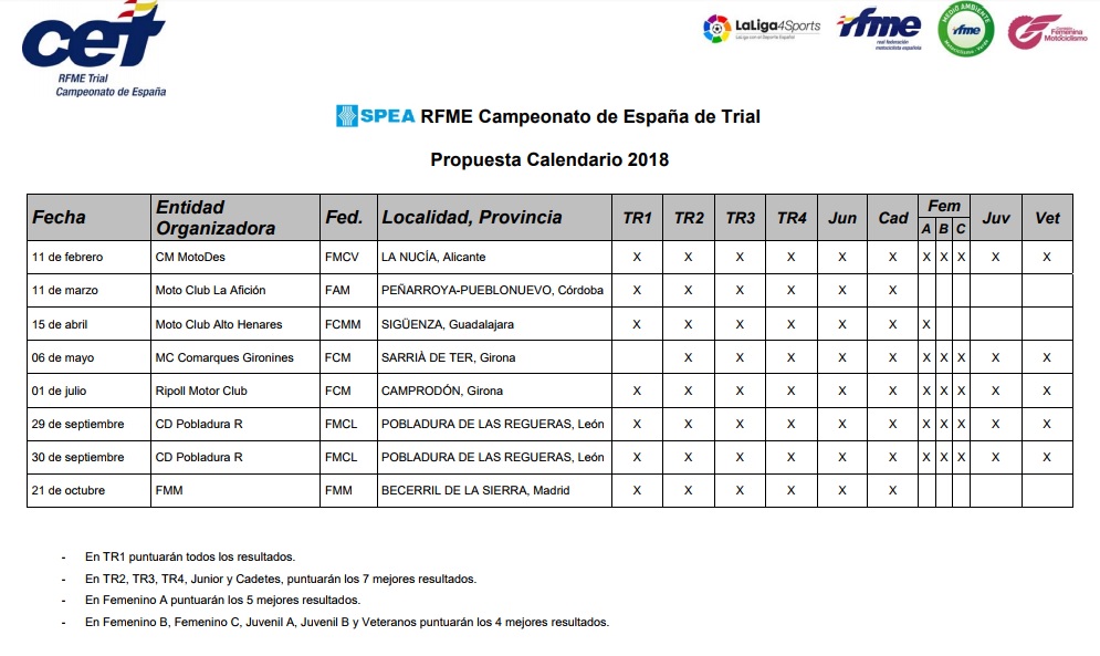 Calendario Campeonato España Trial 2018