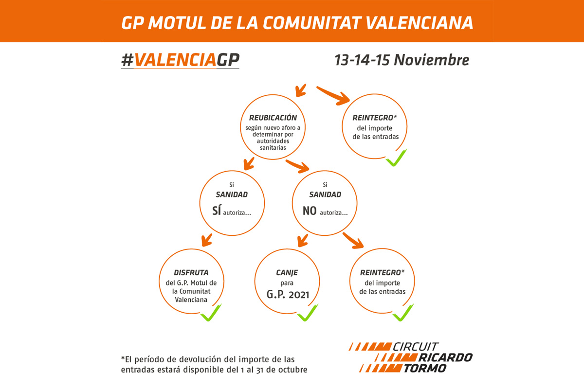 El GP de Valencia ¿Con público? El GP de Valencia ¿Con público?