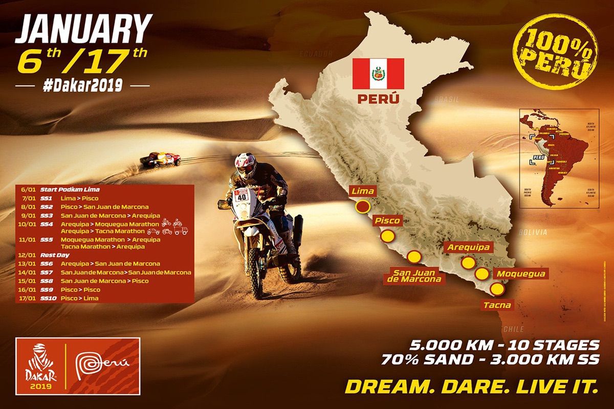 Recorrido y etapas Dakar 2019