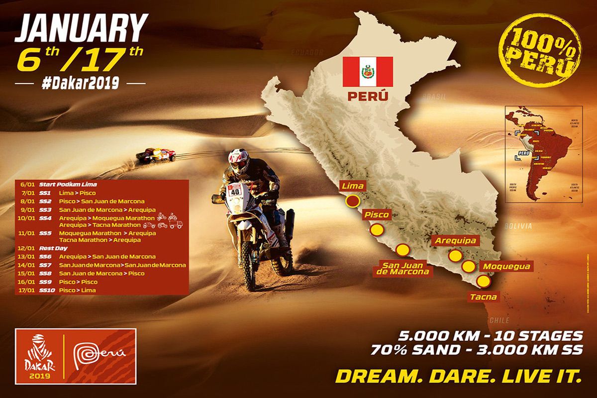 Recorrido Rally Dakar 2019