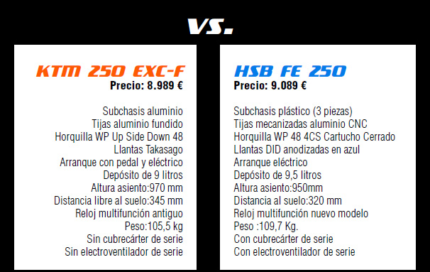 KTM 250 EXC vs HSB FE 250