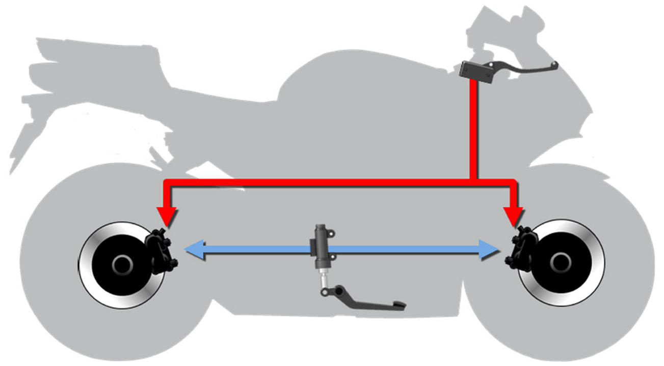 ¿Qué es la frenada combinada en una moto? ¿Qué es la frenada combinada en una moto?