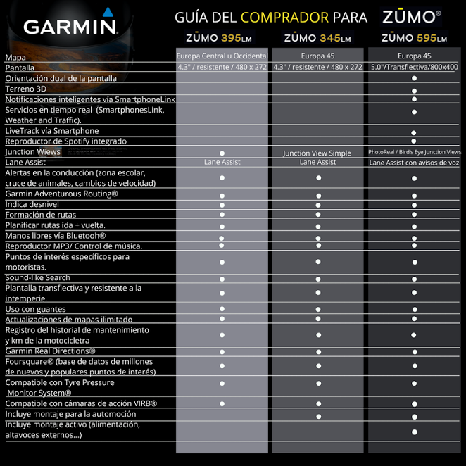 Sensor de presión de neumáticos para Zumo 590 - Garmin
