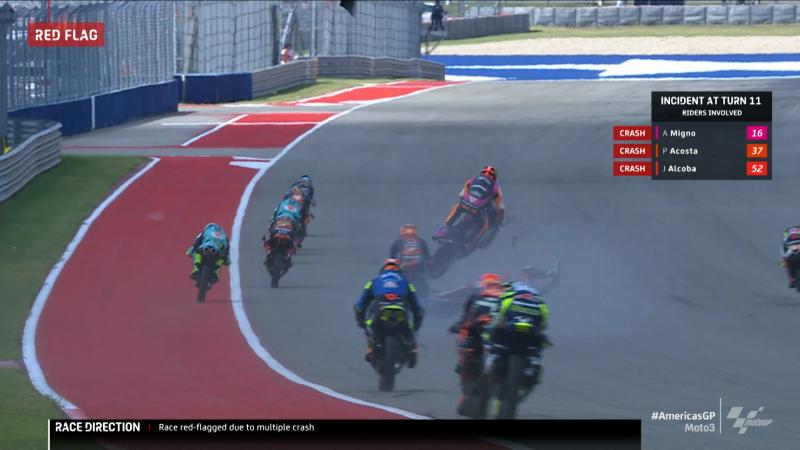 Encuesta: ¿Ves correcta la sanción por el accidente de Moto3?