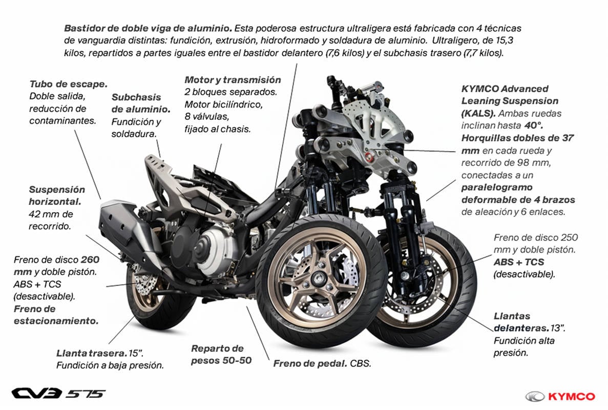 ¡Más barato que con 2 ruedas! Nuevo KYMCO CV3 575: 11.950 euros