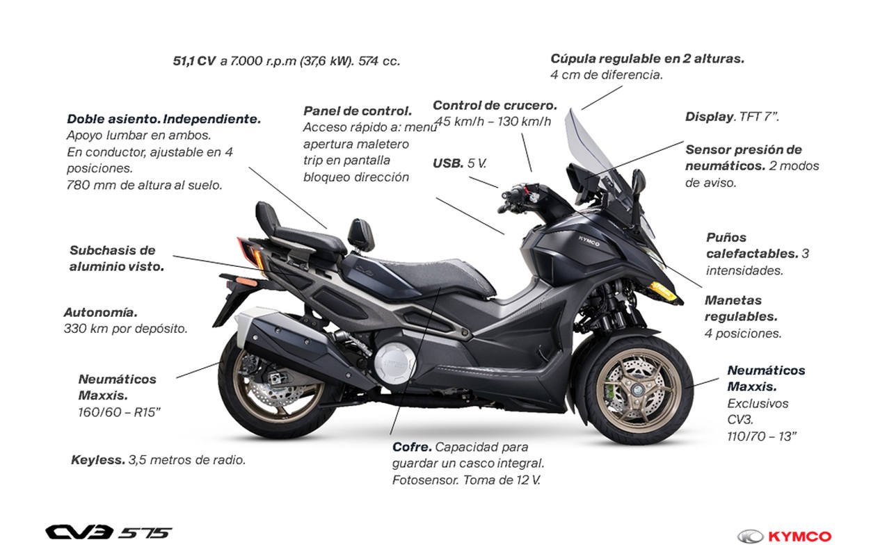 ¡Más barato que con 2 ruedas! Nuevo KYMCO CV3 575: 11.950 euros