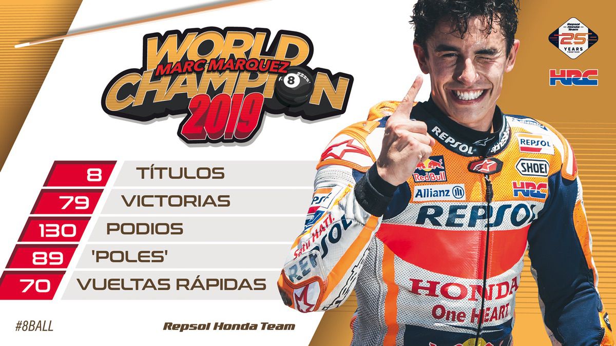 Marc Márquez, Campeón del Mundo de MotoGP 2019