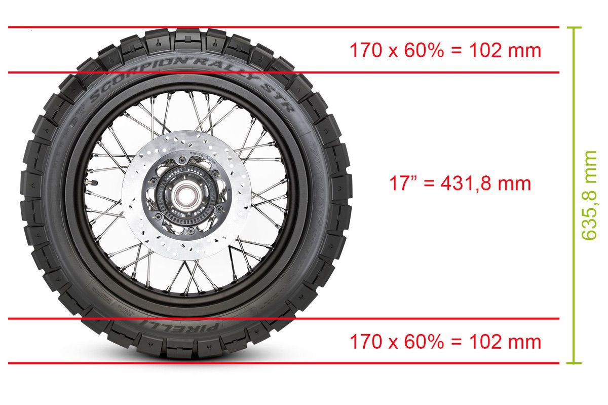 corto cobertura Ajustable Puedo cambiar las medidas de los neumáticos de mi moto? | Moto1Pro