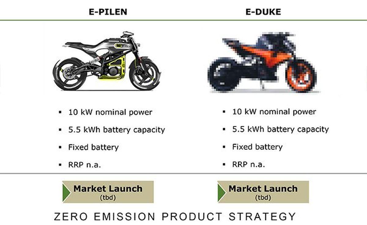 Se confirma la existencia de la KTM E-Duke eléctrica