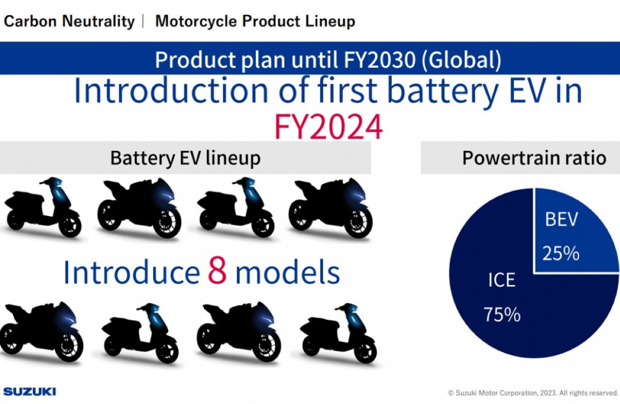 Suzuki anuncia su plan de motos elÃ©ctricas para 2024 - Moto1Pro